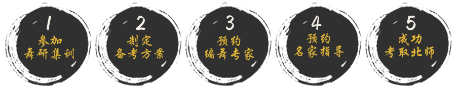 中央戲劇學(xué)院舞蹈藝考培訓(xùn)